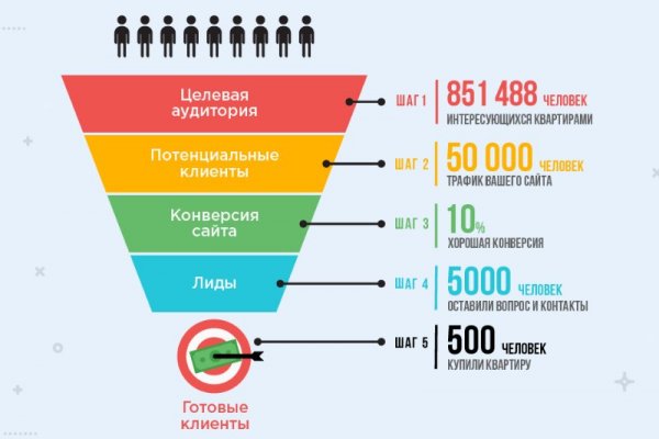 Найдется все kraken 2krn cc что это